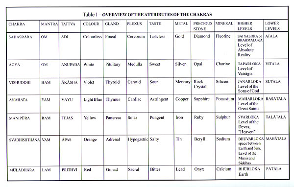 chakras_ex4